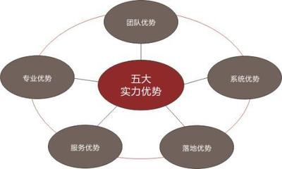 智領(lǐng)湘商 湖南制造業(yè)營銷策劃咨詢服務(wù)的價值與路徑