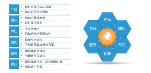 商業(yè)地產(chǎn)咨詢策劃服務(wù) 賦能資產(chǎn)價值，驅(qū)動商業(yè)成功