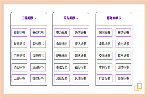 常州商業(yè)計劃書撰寫與咨詢策劃服務(wù)指南 公司選擇與費用解析
