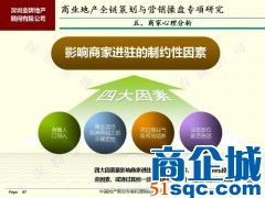 專業(yè)引領(lǐng)，價值賦能 深圳金牌地產(chǎn)的商業(yè)地產(chǎn)策劃與咨詢之道