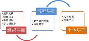 中小型工程設(shè)計咨詢企業(yè)的組織發(fā)展路徑探析 聚焦咨詢策劃服務(wù)的核心競爭力構(gòu)建