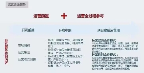 綠維文旅林峰 構(gòu)建文旅開發(fā)運(yùn)營全過程管理顧問咨詢新模式
